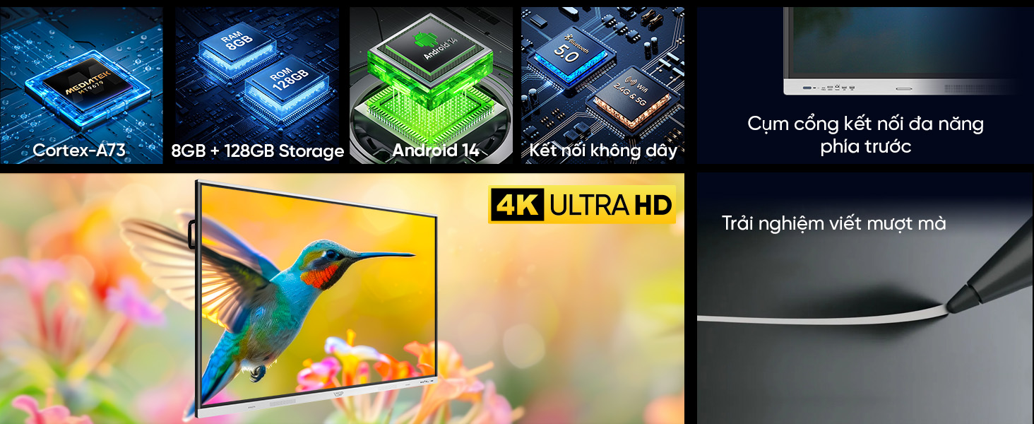 Thông số bảng tương tác